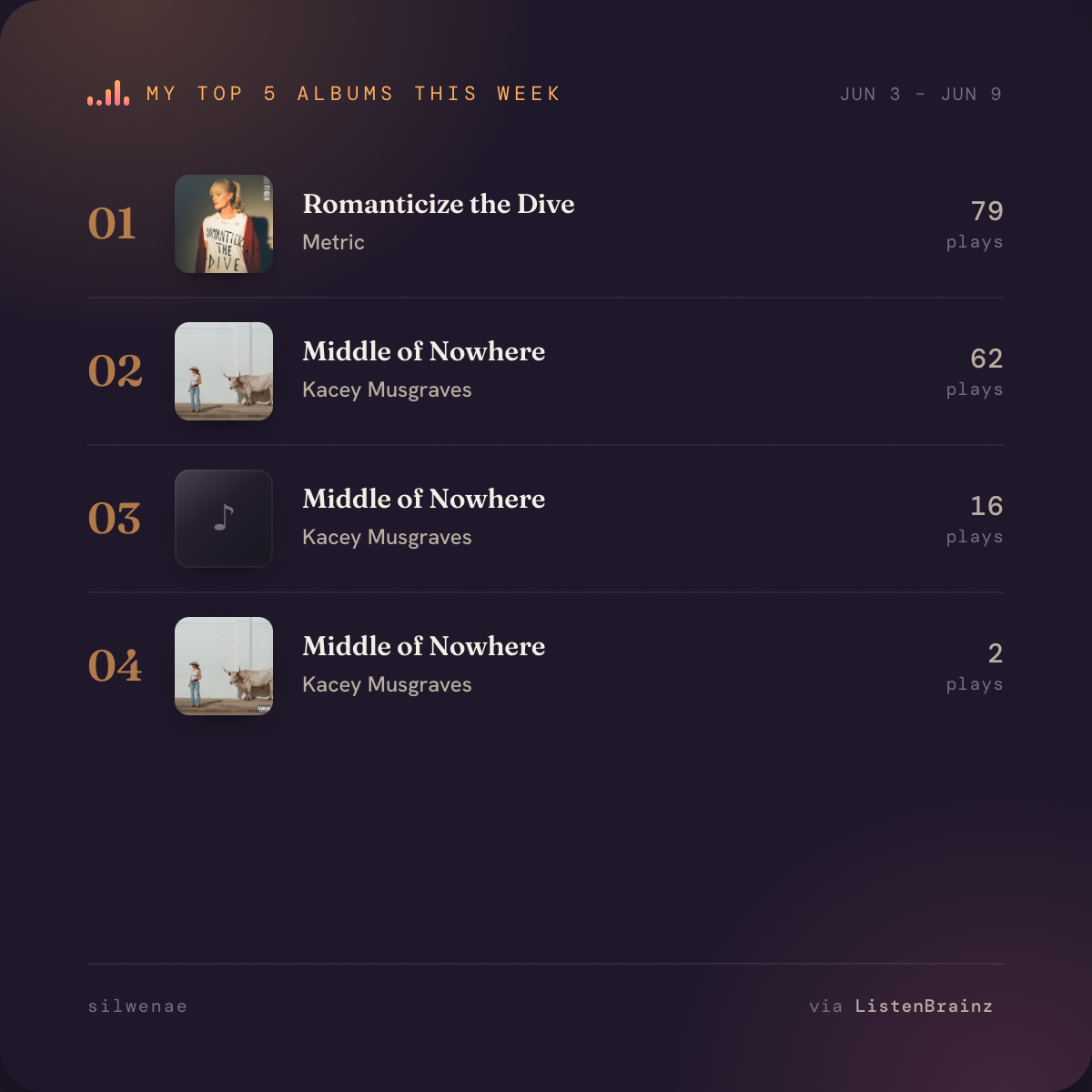 Top 5 albums of the week