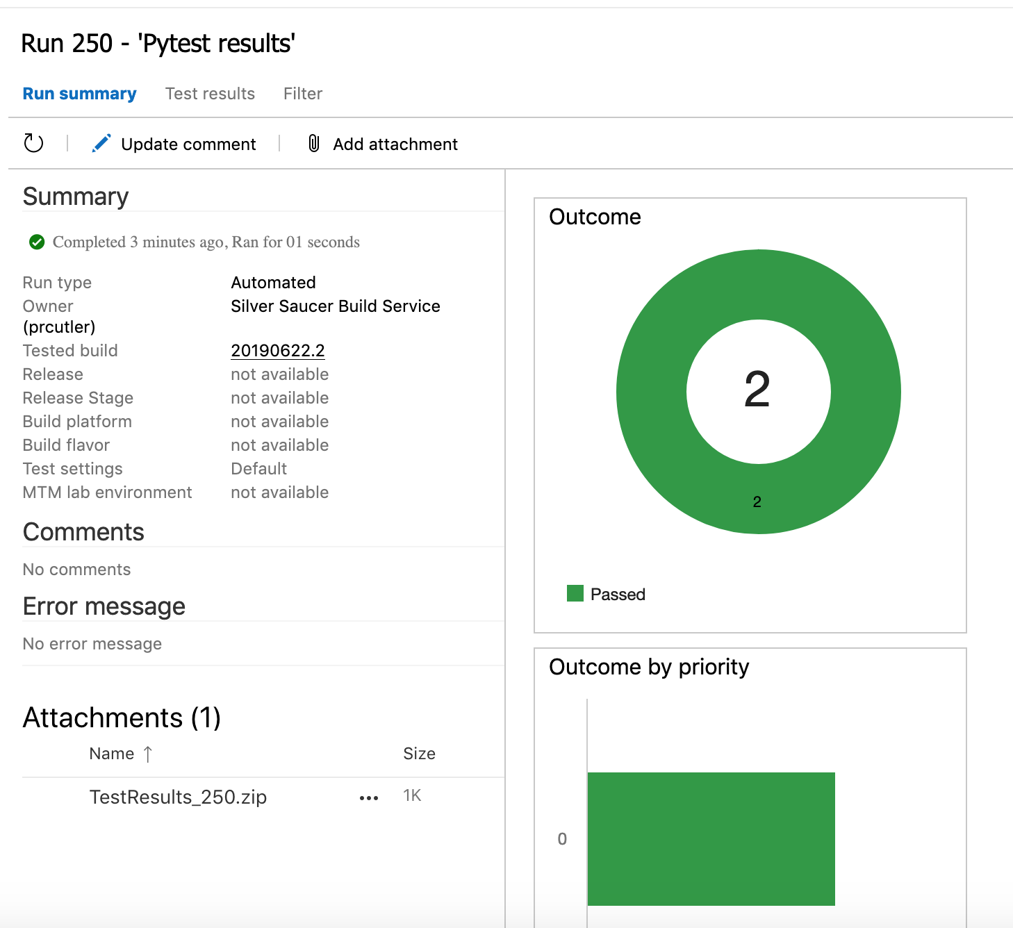 Pytest Results